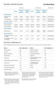 Formlabs Form4 Fast Model Resin 1 litre